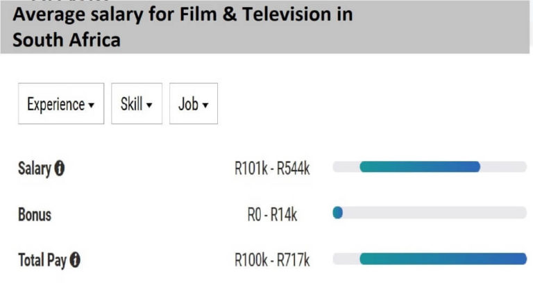 filmsalary Hillcross Business College 1 College in