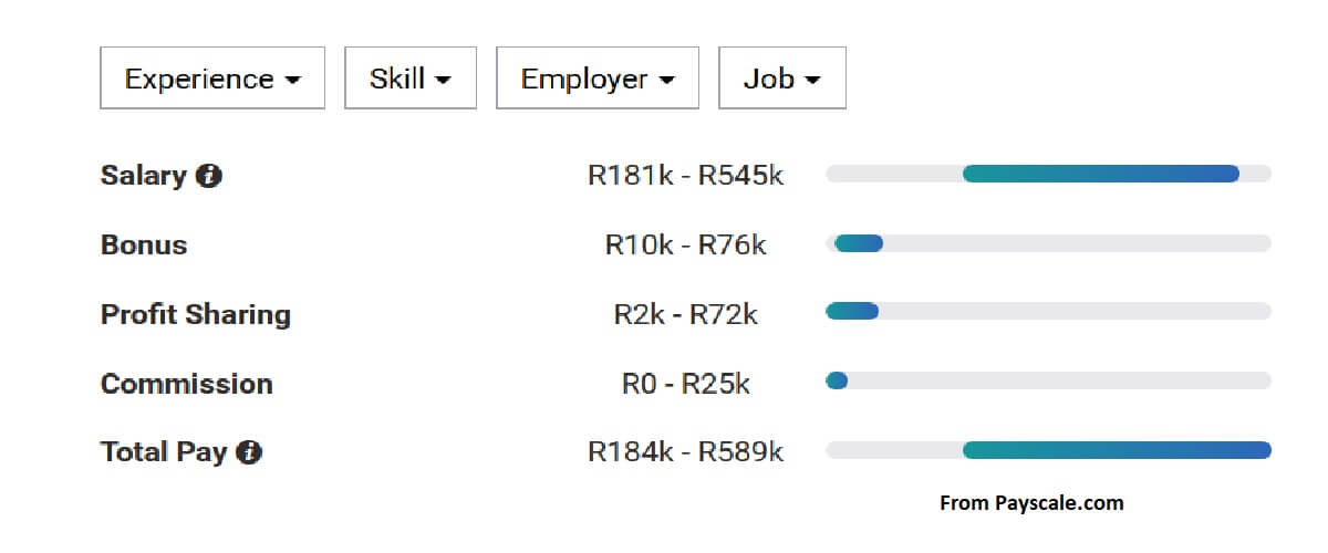 Financial Management - The best college in Johannesburg | HillCross