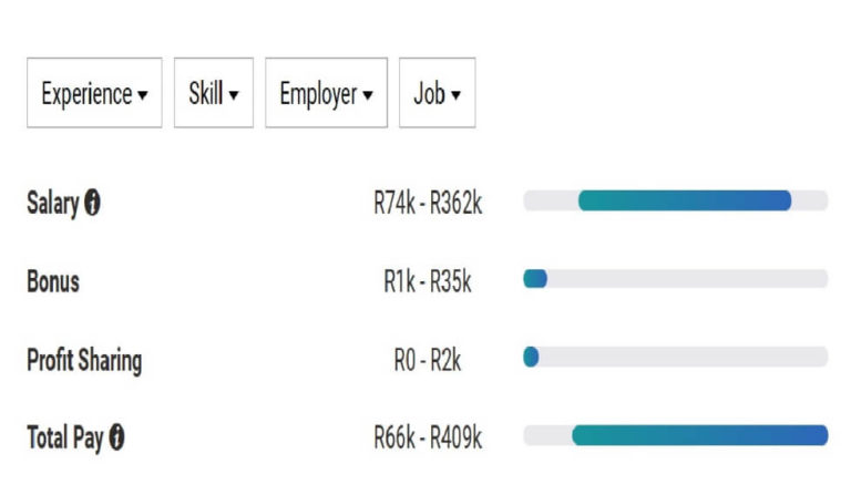 journalism-salary-hillcross-business-college-1-college-in-johannesburg