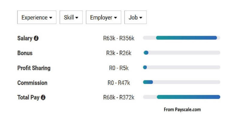 legal-secretary-salary-hillcross-business-college-1-college-in