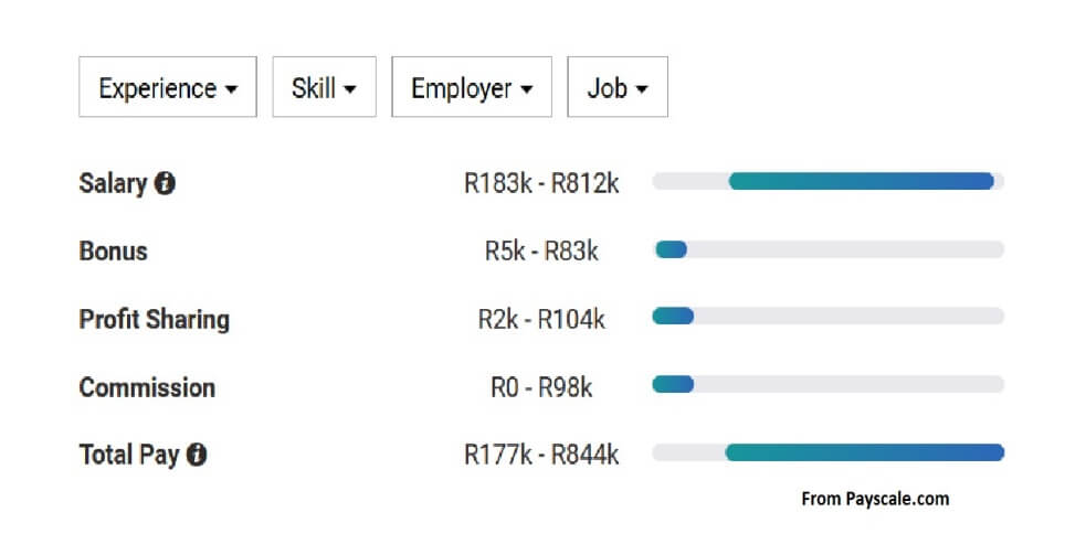 Mechanical Engineering - The best college in Johannesburg | HillCross