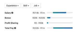 salary