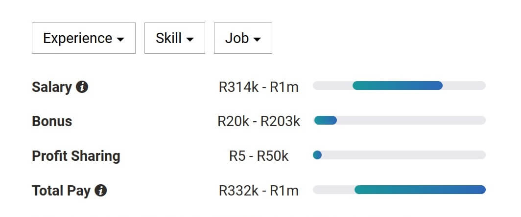 project-manager-salary-hillcross-business-college-1-college-in